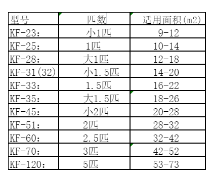 福建空调维修