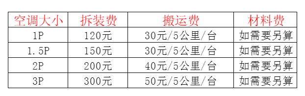 福建空调移机及费用电话在哪里找